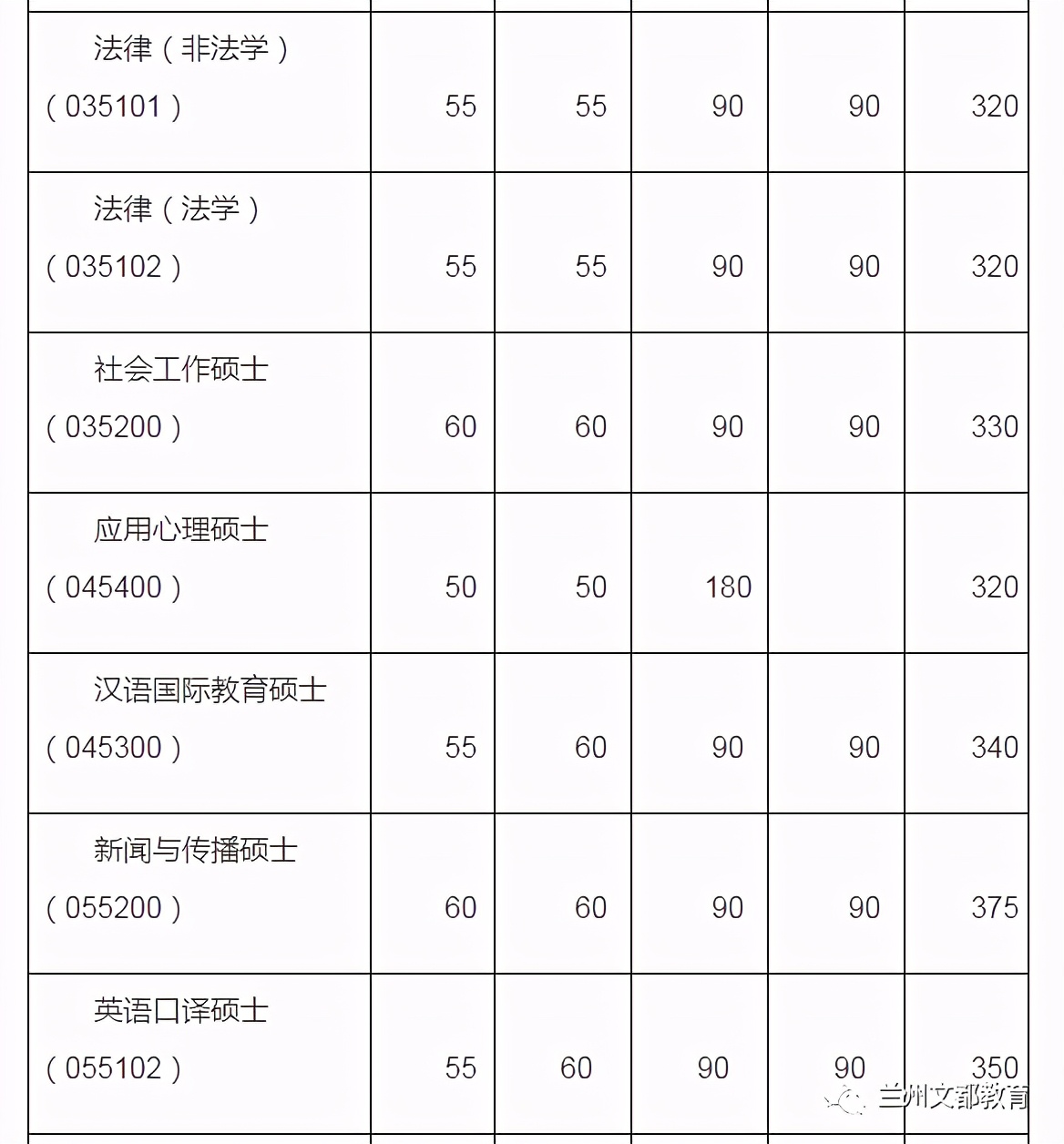 名校近5年大数据丨南开大学