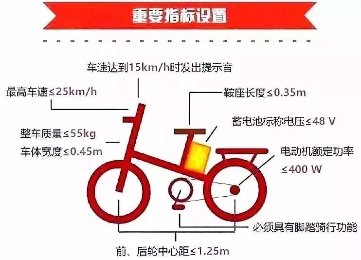 提醒丨快看看你的电动自行车有没有办“身份证”
