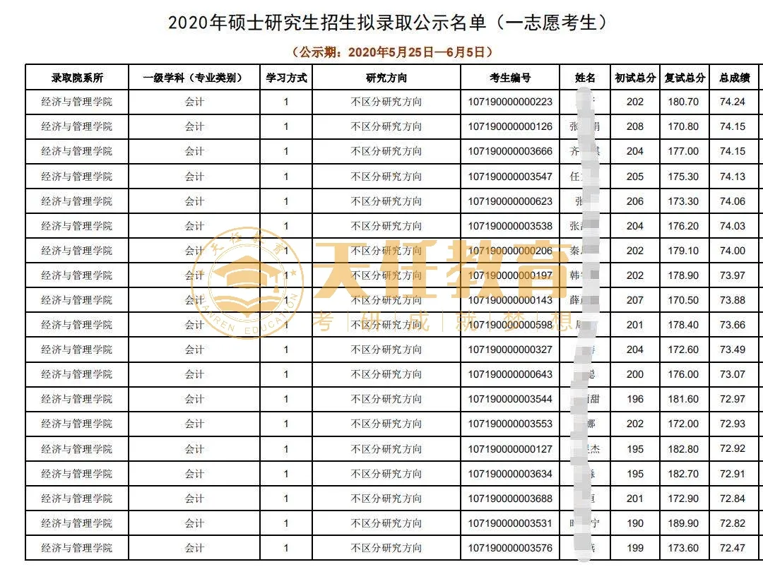考研择校 | 陕西MPAcc会计专硕汇总，这3个学校值得捡漏