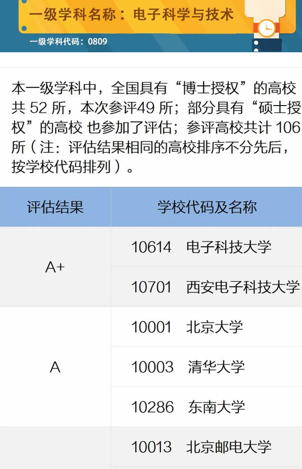 第一批，集成电路科学与工程博士授权点，4所非985，1所双非