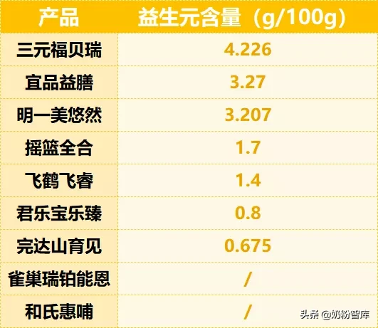 雀巢、君乐宝、飞鹤、宜品等9款奶粉深度评测,哪款更值得选?