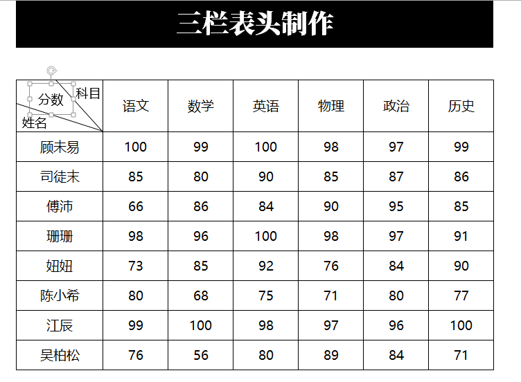 制作好看的Excel表格必备技能：3秒制作斜线表头，简单到没朋友