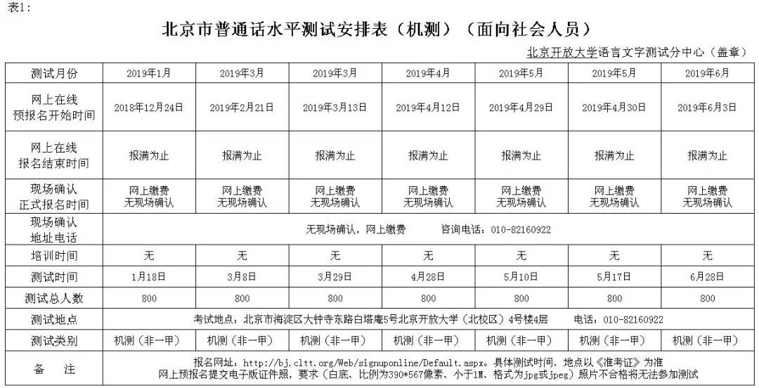 2019年全年普通话水平测试报名信息