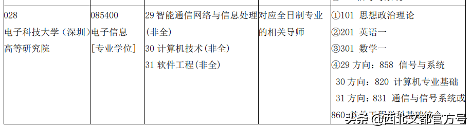 冲！这个985校区今年招生啦