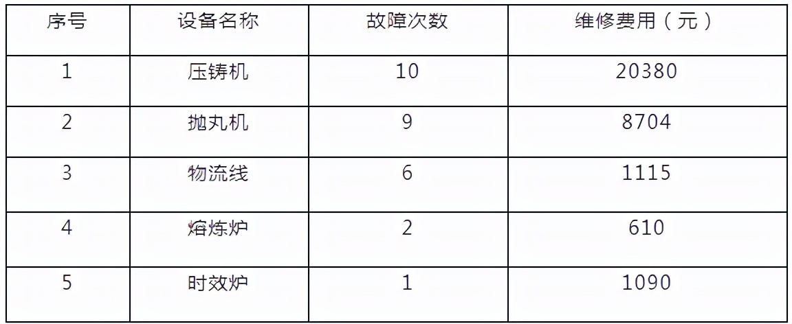 电机监测设备维保-压轴车间设备在线振动监测