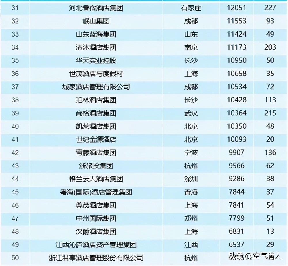 《2021年中国酒店业发展报告》发布！附2021中国酒店集团TOP50榜