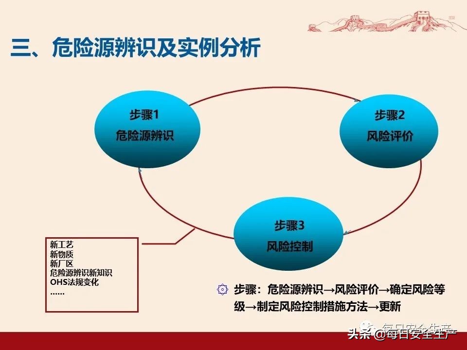 事故分类,事故分类四种