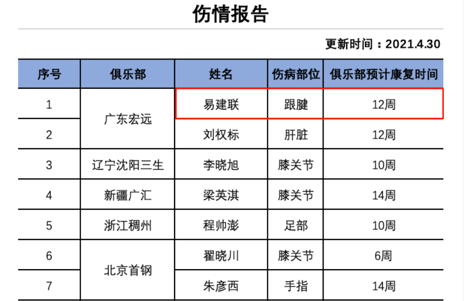 cba总决赛易建联为什么没上场(官宣！易建联彻底无缘CBA总决赛，终极战将不会出场)