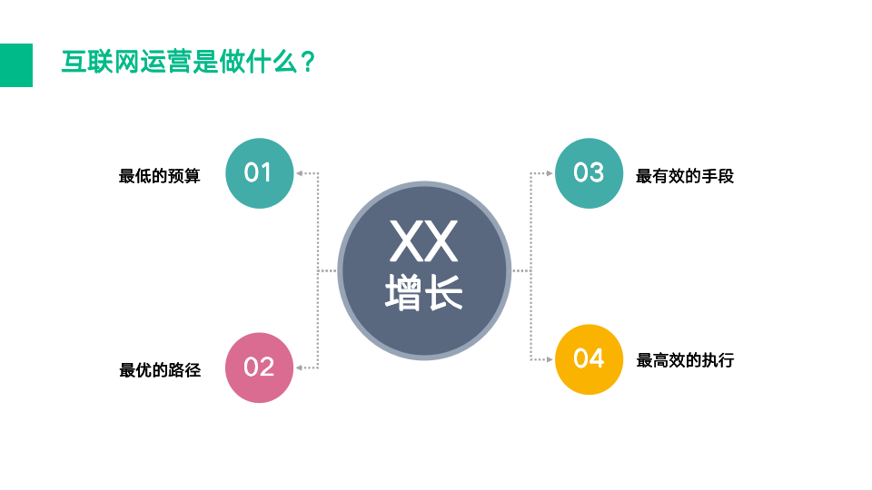 如何做好互联网运营？