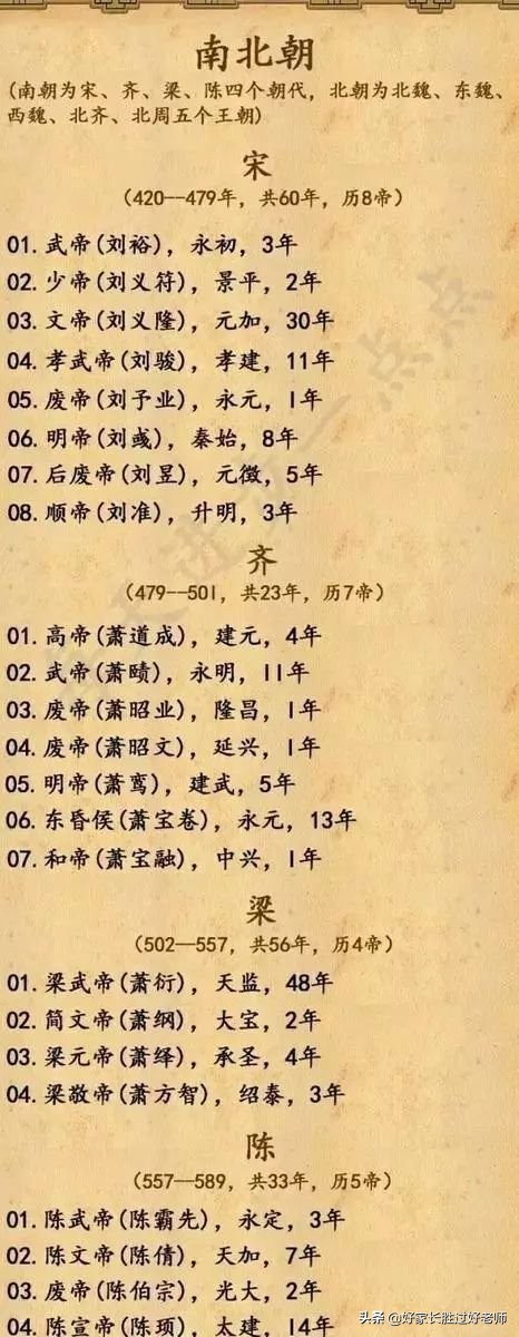 苏先生读史|18组图，5分钟教孩子懂中华5000年演变史（历史全概）