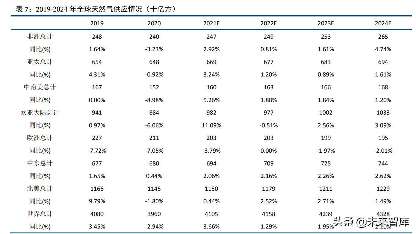 化工行业120页深度研究及投资策略：周期、龙头与新材料