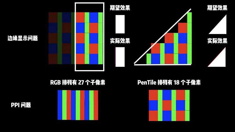 为什么我们不喜欢「周冬雨」排列？