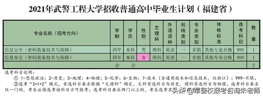 重磅！武警工程大学2021年高考招生计划发布！（含分数线）