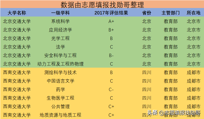 我国2所著名的交通类大学，国立交大的后裔均为正统，谁实力更强?