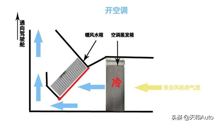 科普：零工具解决汽车空调系统的异味与细菌