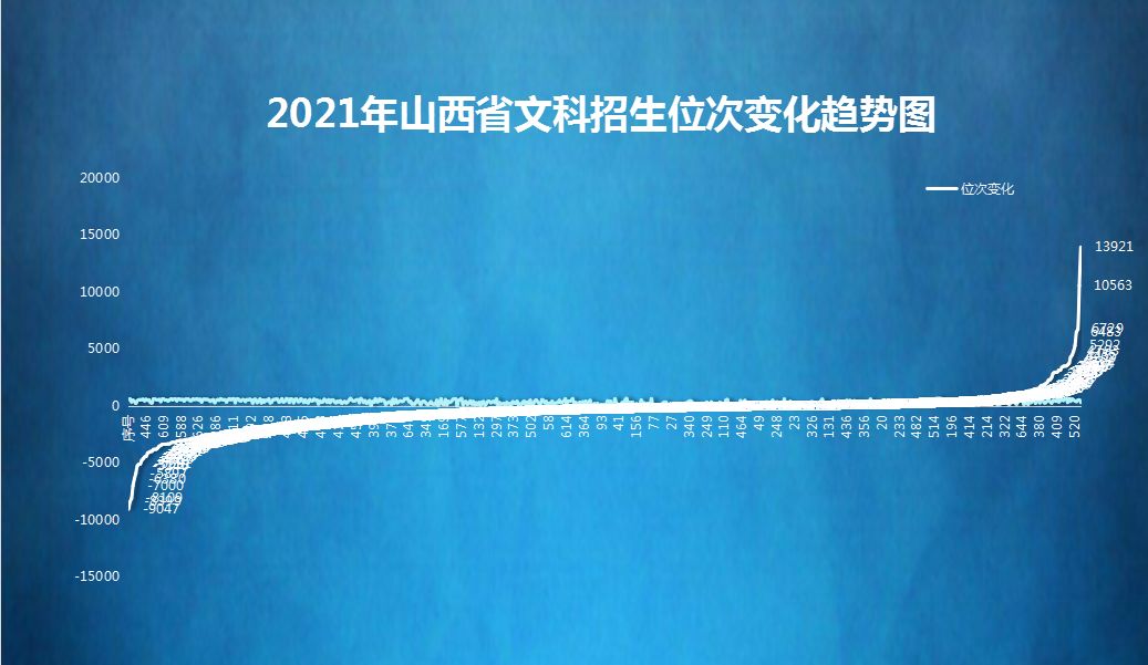 招生遭遇滑铁卢，位次跌落5000+位，院校的尴尬早在意料中
