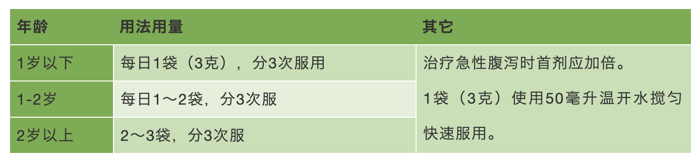 儿童腹泻时，蒙脱石散你用对了么？