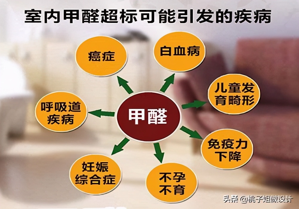 住宅检测甲醛需要多少时间靠谱1