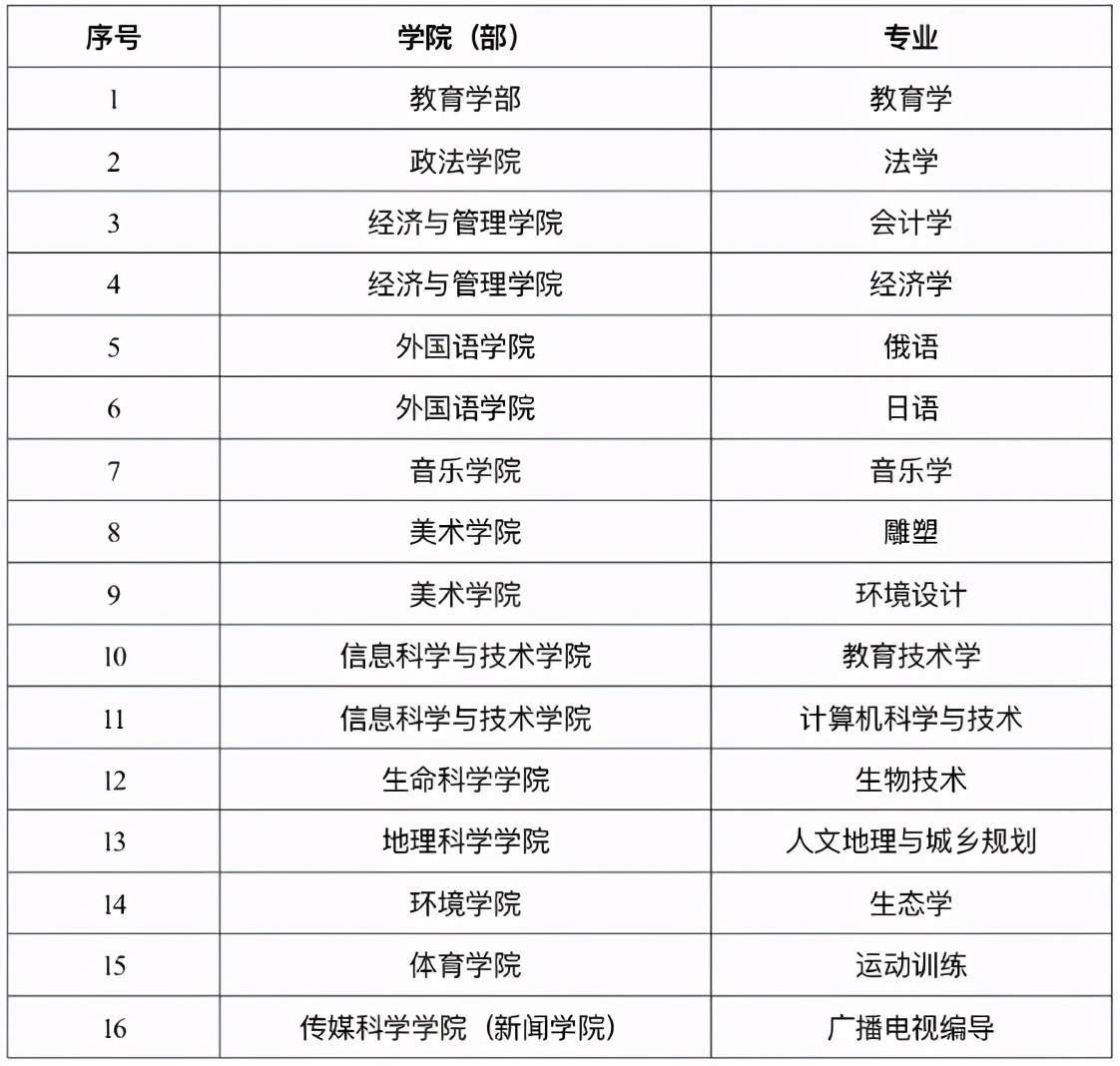 央视频频聚焦！走进东北这所“双一流”硬核高校