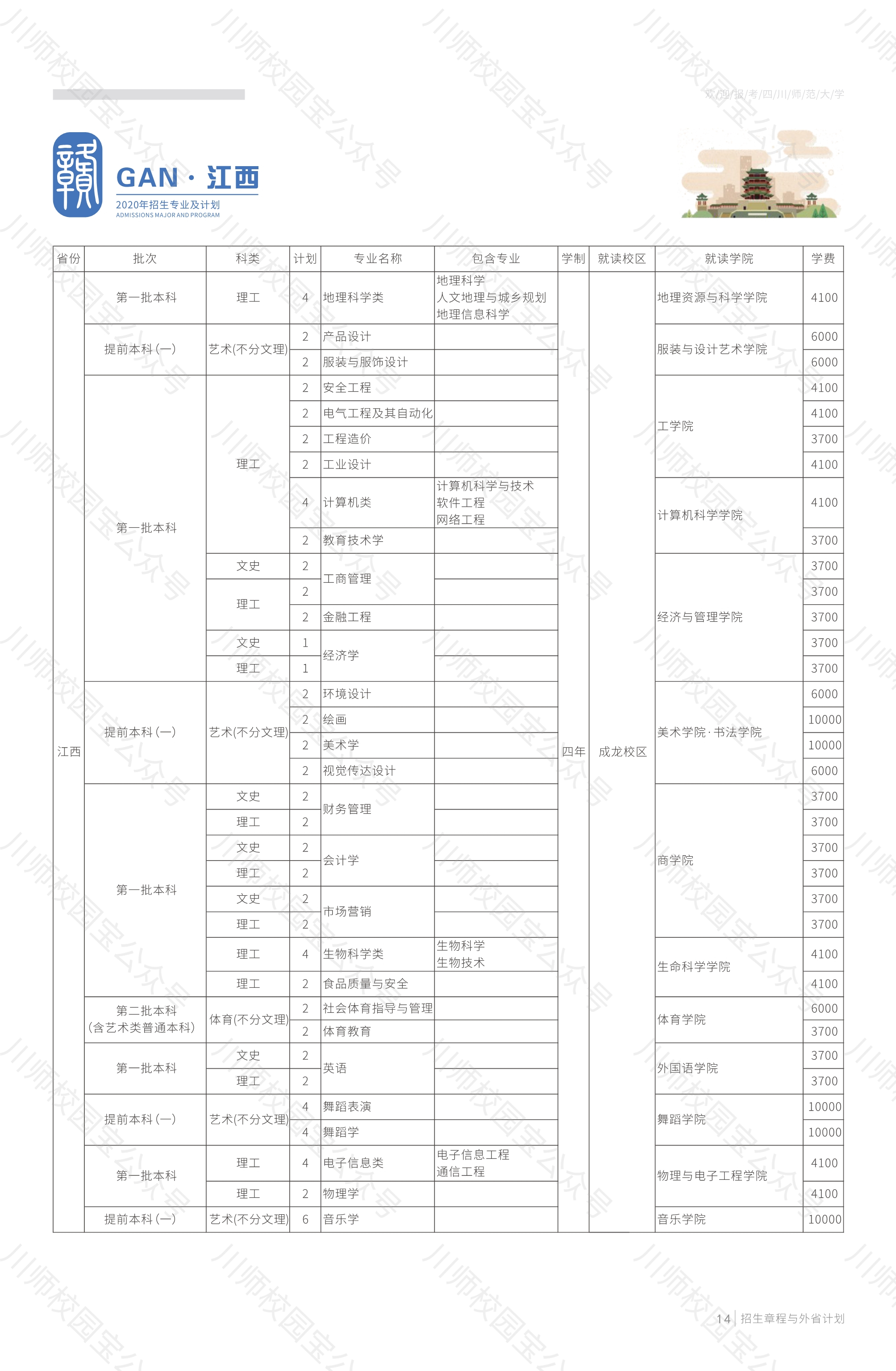 四川师范大学2020年本科招生章程与外省高考招生计划