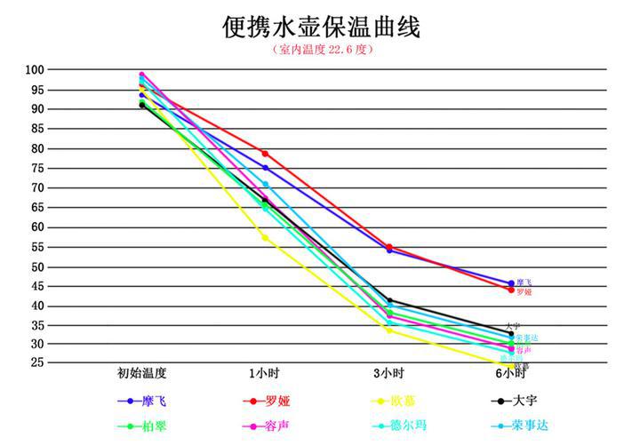 容声烧水壶怎么样（8款便携电热水壶真实测评）