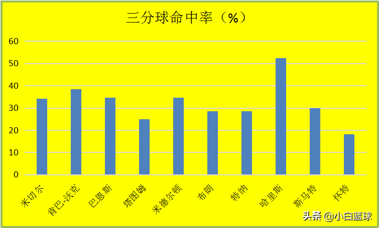 篮球美国世界杯为什么(深度分析：为何美国男篮会创两耻辱纪录？三缘由导致波帅负主责)