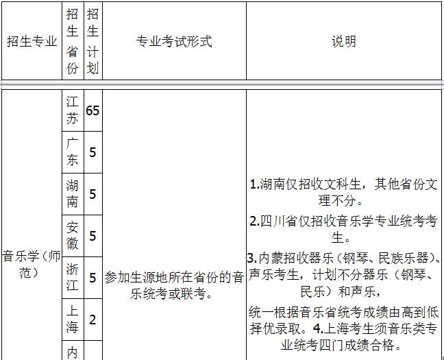 南京师范大学2019年音乐舞蹈类专业招生简章