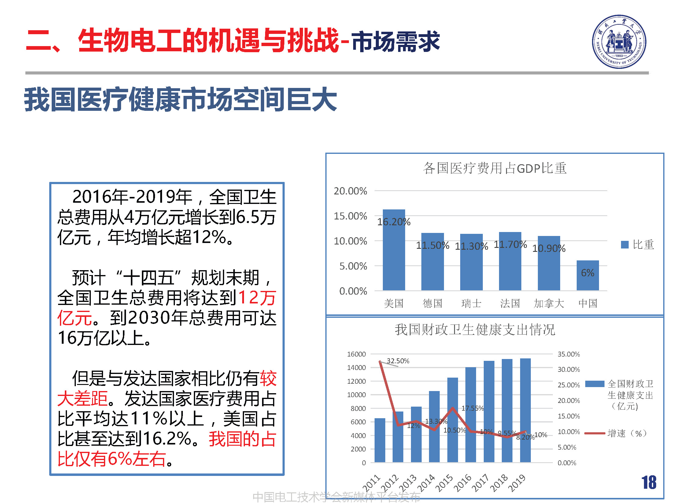 河北工業(yè)大學(xué)徐桂芝教授:大健康背景下生物電工領(lǐng)域的機(jī)遇與挑戰(zhàn)
