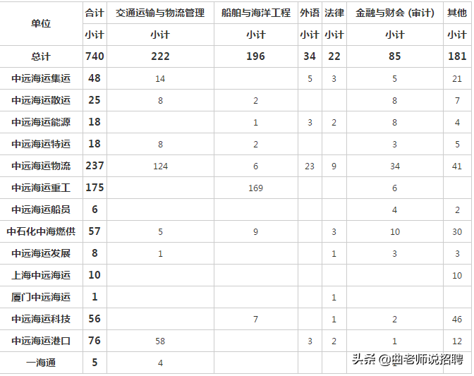 石家庄远洋地产招聘（1月28日国有企业招聘1000余人公告汇总）