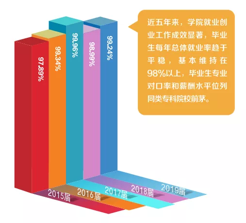 招生代码 13943 | 2020年广州铁路职业技术学院招生简章