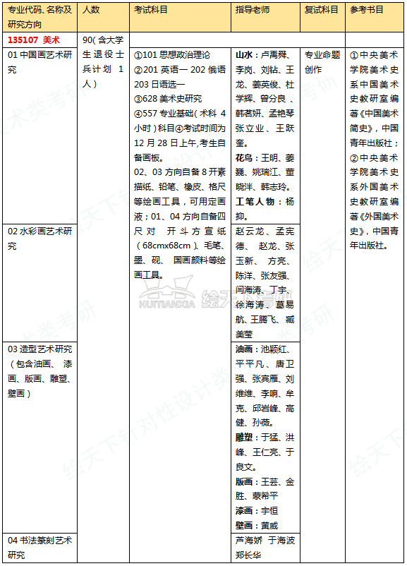 哈尔滨师范大学美术学考研院校分析