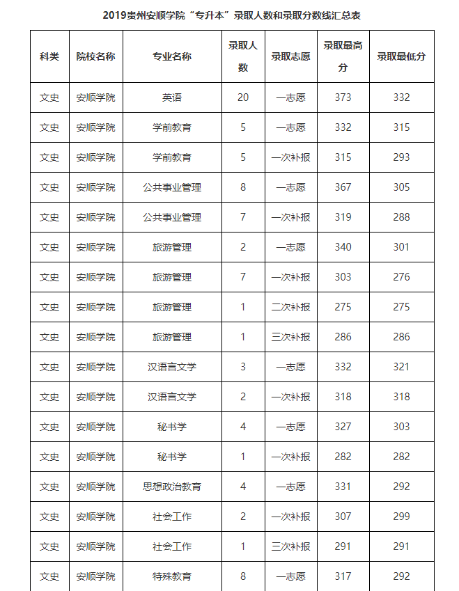 貴州工程應用技術學院貴州警察學院貴州理工學院貴州民族大學貴州商