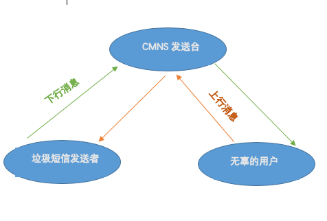 怎么举报垃圾短信,怎么举报垃圾短信骚扰