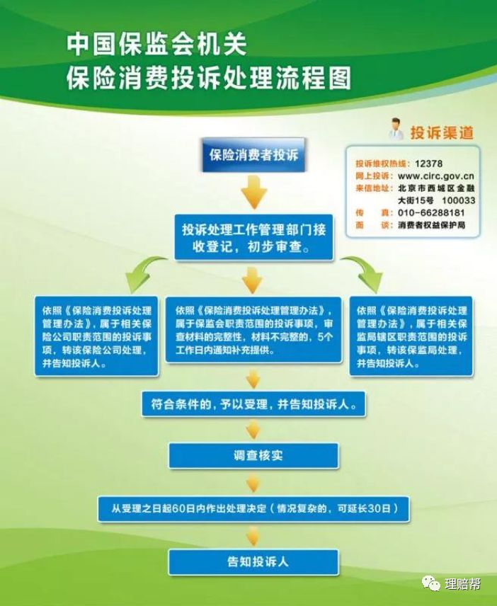 浅谈“保险理赔纠纷”—财产险理赔核保风控专家朱律师