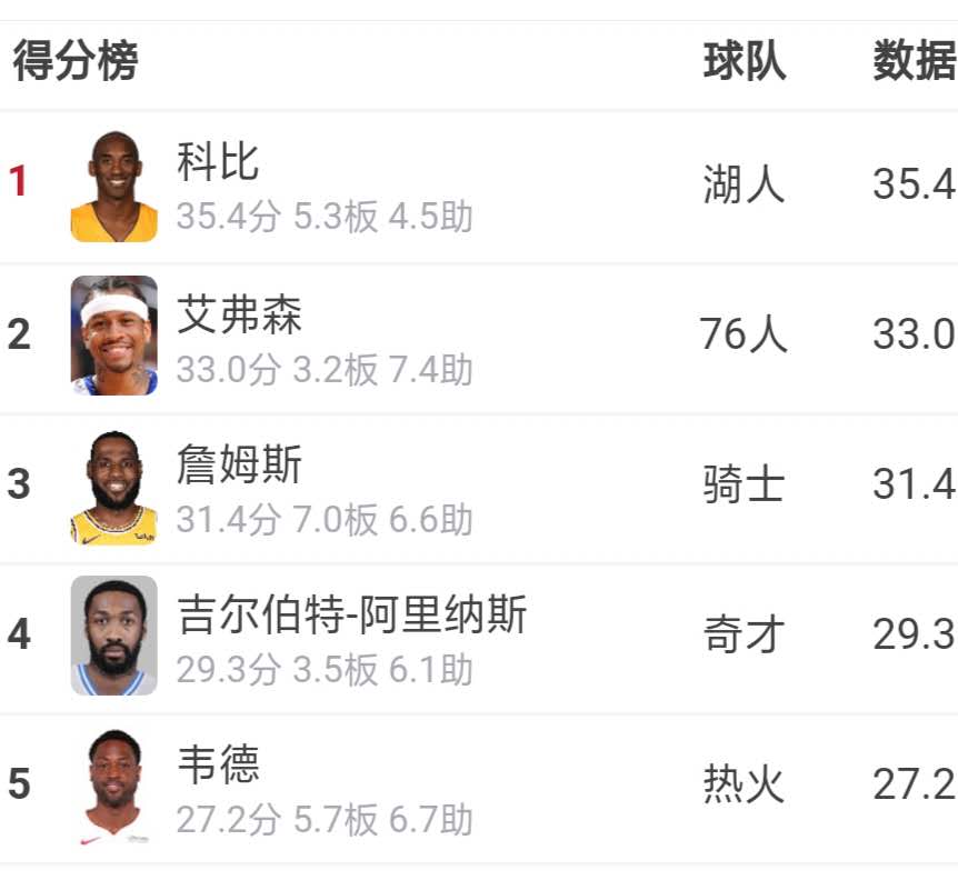 06nba小牛为什么赢太阳(05-06的NBA，到底有多疯狂)