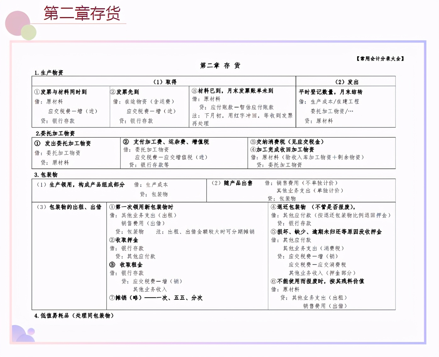 太赞了！头次见到这么全的会计分录，汇总成35页表格，好用又好记