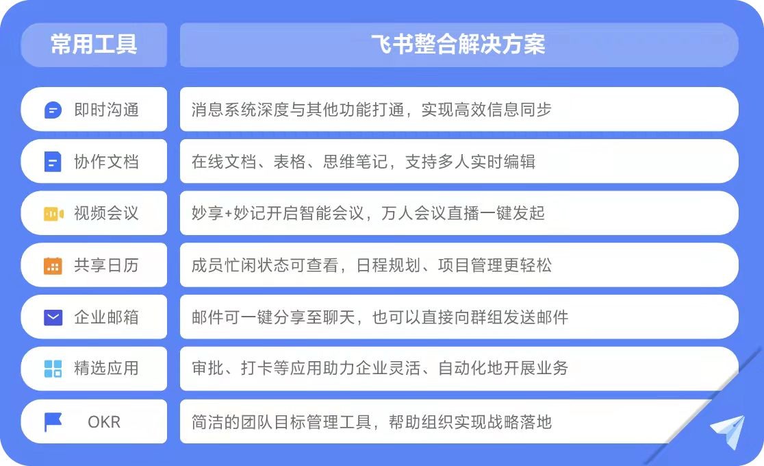 月活差钉钉42倍，飞书两年爬到行业第三