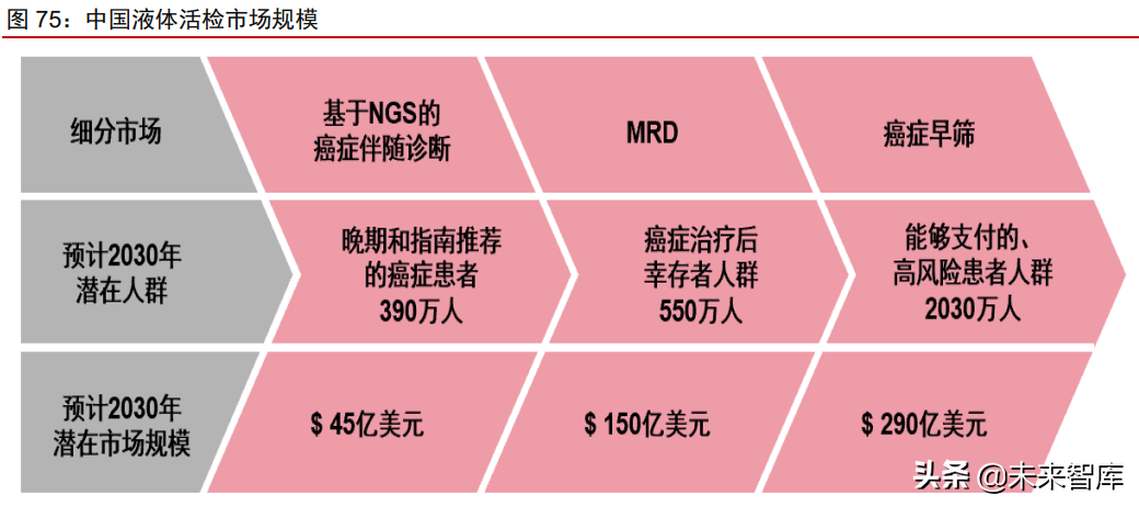 医疗产业127页深度研究及2022年投资策略报告