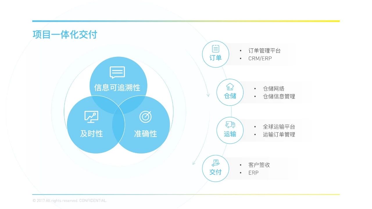 75页PPT，教你从零到一，做出高大上的幻灯片！