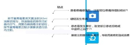 注意！苄星青霉素的混悬液容易堵塞针梗及针尖导致注射失败
