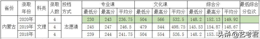 双一流建设重点高校北京林业大学：解读23省美术艺考生录取政策
