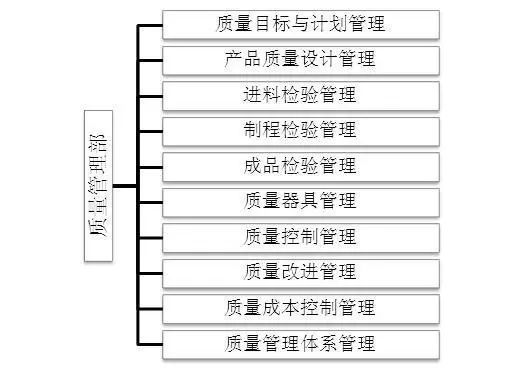 质量部门工作职责（全套）