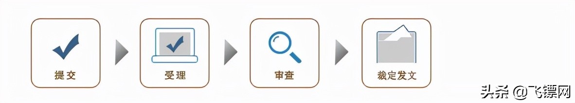 商标答辩,商标答辩费用一般是多少