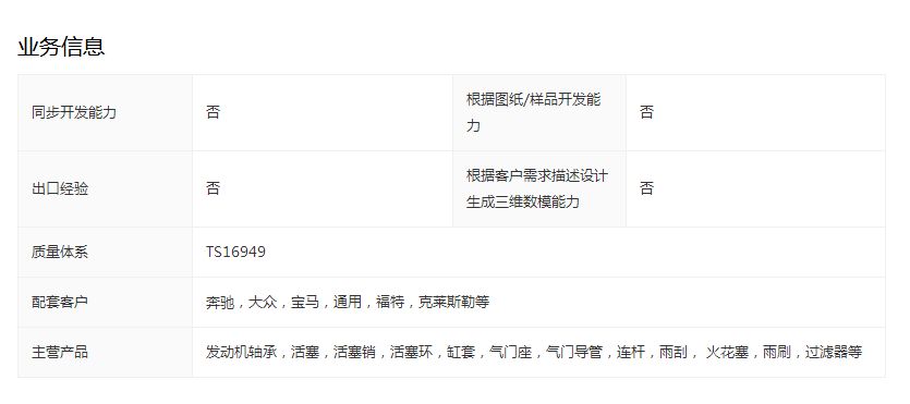 发动机零部件的哪些品牌才是主机厂配套？不要再被“忽悠”了