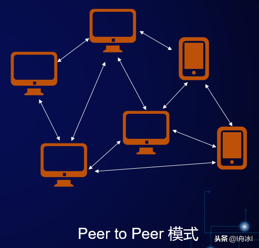 通俗易懂区块链系列——P2P网络