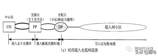 什么三网合一？三网合一如何建设？