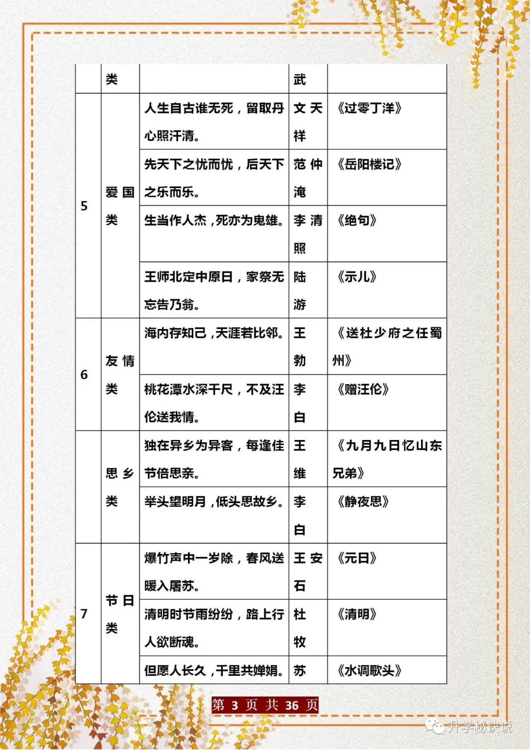 语文老师：成语+名言名句+常识+谚语整理，家有小学生，建议打印