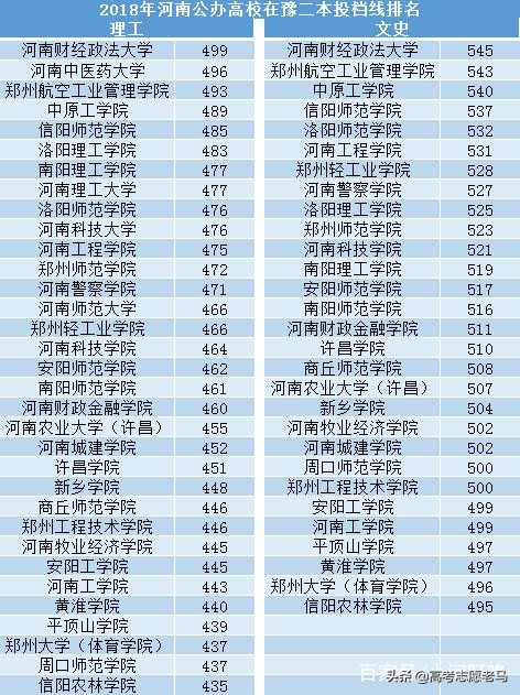 提档线分数高的大学，实力一定会比，提档分数低的大学强吗