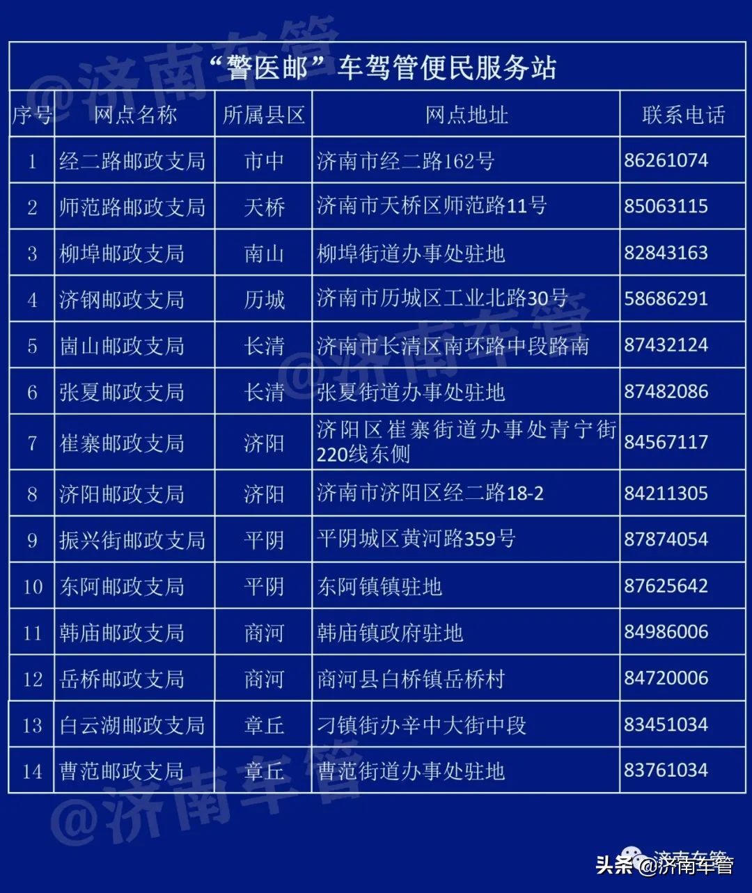 驾驶证到期如何办理
