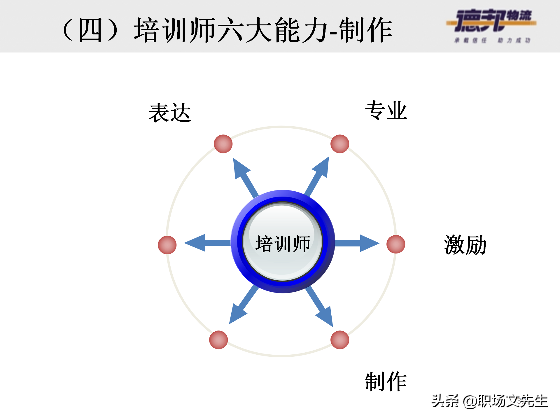 灵活运用培训师控场技巧，138页德邦公司TTT培训师课程，能力进阶
